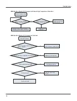 Preview for 46 page of Johnson Controls DHM18CMB21S Installation And Maintenance Manual