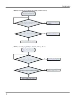 Preview for 48 page of Johnson Controls DHM18CMB21S Installation And Maintenance Manual