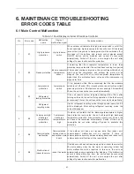 Preview for 49 page of Johnson Controls DHR18CSB21S Installation And Maintenance Manual