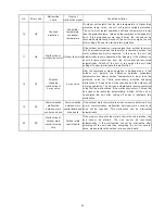 Preview for 51 page of Johnson Controls DHR18CSB21S Installation And Maintenance Manual