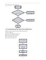 Preview for 60 page of Johnson Controls DHR18CSB21S Installation And Maintenance Manual