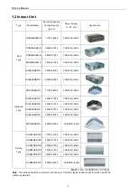 Preview for 11 page of Johnson Controls DHR18CSB21S Service Manual