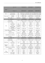 Preview for 14 page of Johnson Controls DHR18CSB21S Service Manual