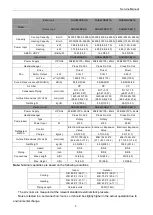 Preview for 18 page of Johnson Controls DHR18CSB21S Service Manual