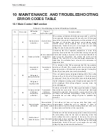 Preview for 50 page of Johnson Controls DHR18CSB21S Service Manual