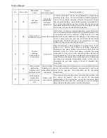 Preview for 52 page of Johnson Controls DHR18CSB21S Service Manual