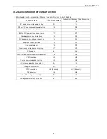 Preview for 53 page of Johnson Controls DHR18CSB21S Service Manual