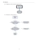 Preview for 60 page of Johnson Controls DHR18CSB21S Service Manual