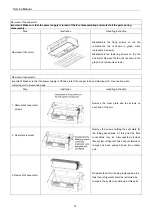 Preview for 81 page of Johnson Controls DHR18CSB21S Service Manual