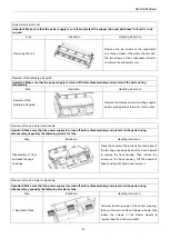 Preview for 90 page of Johnson Controls DHR18CSB21S Service Manual