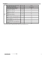 Preview for 11 page of Johnson Controls DHW18CMB21S Service Manual