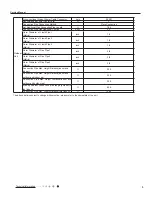 Preview for 13 page of Johnson Controls DHW18CMB21S Service Manual