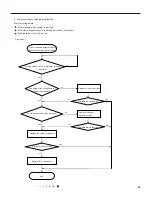 Preview for 28 page of Johnson Controls DHW18CMB21S Service Manual