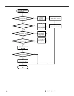 Preview for 29 page of Johnson Controls DHW18CMB21S Service Manual