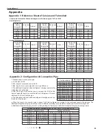 Preview for 52 page of Johnson Controls DHW18CMB21S Service Manual