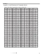 Preview for 54 page of Johnson Controls DHW18CMB21S Service Manual