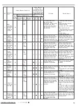 Preview for 24 page of Johnson Controls DHY09CSB21S Installation And Maintenance Manual