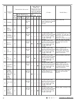 Preview for 25 page of Johnson Controls DHY09CSB21S Installation And Maintenance Manual