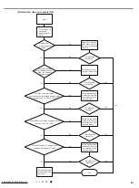 Preview for 28 page of Johnson Controls DHY09CSB21S Installation And Maintenance Manual