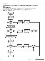 Preview for 31 page of Johnson Controls DHY09CSB21S Installation And Maintenance Manual