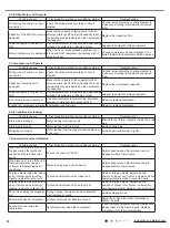 Preview for 41 page of Johnson Controls DHY09CSB21S Installation And Maintenance Manual