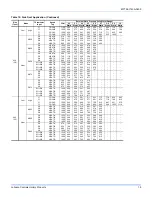 Предварительный просмотр 19 страницы Johnson Controls DNQ024 Installation Manual