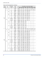 Предварительный просмотр 20 страницы Johnson Controls DNQ024 Installation Manual