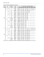 Предварительный просмотр 22 страницы Johnson Controls DNQ024 Installation Manual