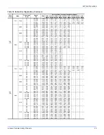 Предварительный просмотр 23 страницы Johnson Controls DNQ024 Installation Manual