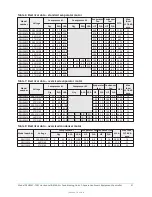 Preview for 31 page of Johnson Controls DSH024C Series Installation Manual