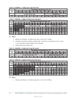 Preview for 34 page of Johnson Controls DSH024C Series Installation Manual