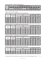 Preview for 35 page of Johnson Controls DSH024C Series Installation Manual