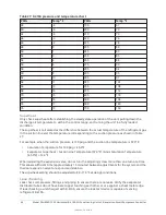 Preview for 44 page of Johnson Controls DSH024C Series Installation Manual