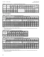 Preview for 28 page of Johnson Controls DSH024C Series Installation Operation & Maintenance