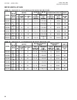 Preview for 32 page of Johnson Controls DSH024C Series Installation Operation & Maintenance