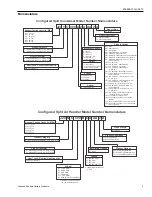 Preview for 3 page of Johnson Controls Duct R-410A Technical Manual