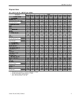 Preview for 9 page of Johnson Controls Duct R-410A Technical Manual