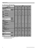 Preview for 10 page of Johnson Controls Duct R-410A Technical Manual