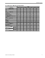 Preview for 11 page of Johnson Controls Duct R-410A Technical Manual