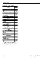 Preview for 12 page of Johnson Controls Duct R-410A Technical Manual