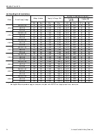 Preview for 14 page of Johnson Controls Duct R-410A Technical Manual