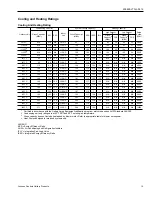 Preview for 15 page of Johnson Controls Duct R-410A Technical Manual