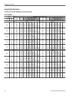 Preview for 16 page of Johnson Controls Duct R-410A Technical Manual