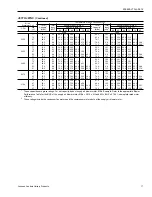 Preview for 17 page of Johnson Controls Duct R-410A Technical Manual