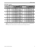 Preview for 19 page of Johnson Controls Duct R-410A Technical Manual