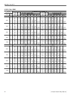 Preview for 34 page of Johnson Controls Duct R-410A Technical Manual