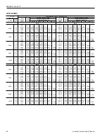 Preview for 40 page of Johnson Controls Duct R-410A Technical Manual