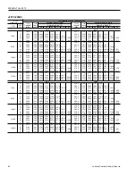 Preview for 46 page of Johnson Controls Duct R-410A Technical Manual