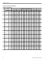 Preview for 48 page of Johnson Controls Duct R-410A Technical Manual