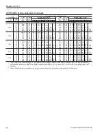 Preview for 50 page of Johnson Controls Duct R-410A Technical Manual